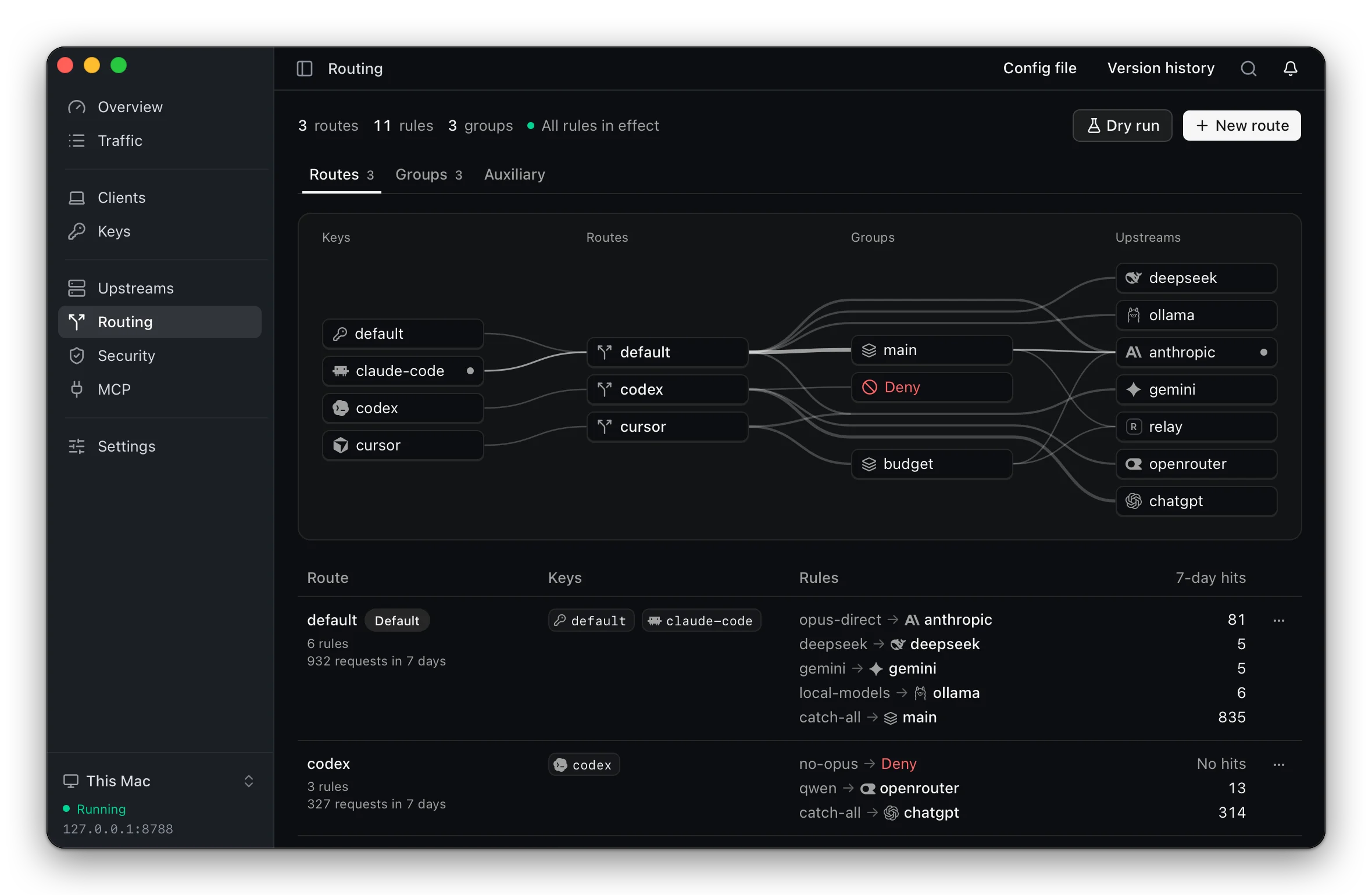 The Routing page: a map from keys through routes and groups to upstreams, and the routes with the rules each applies in order