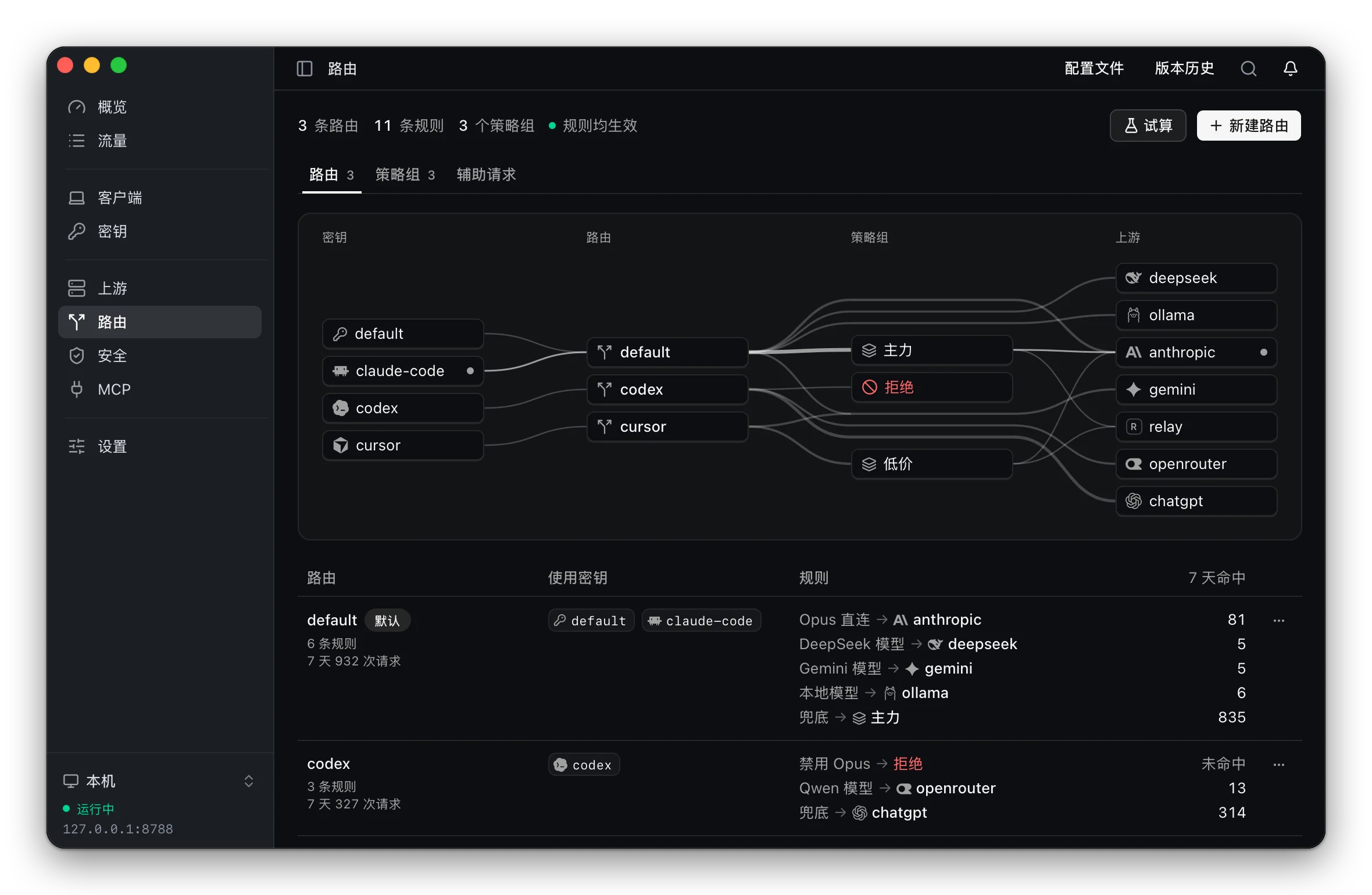路由页：从密钥经路由与策略组到上游的链路图，下方逐条列出每条路由的规则