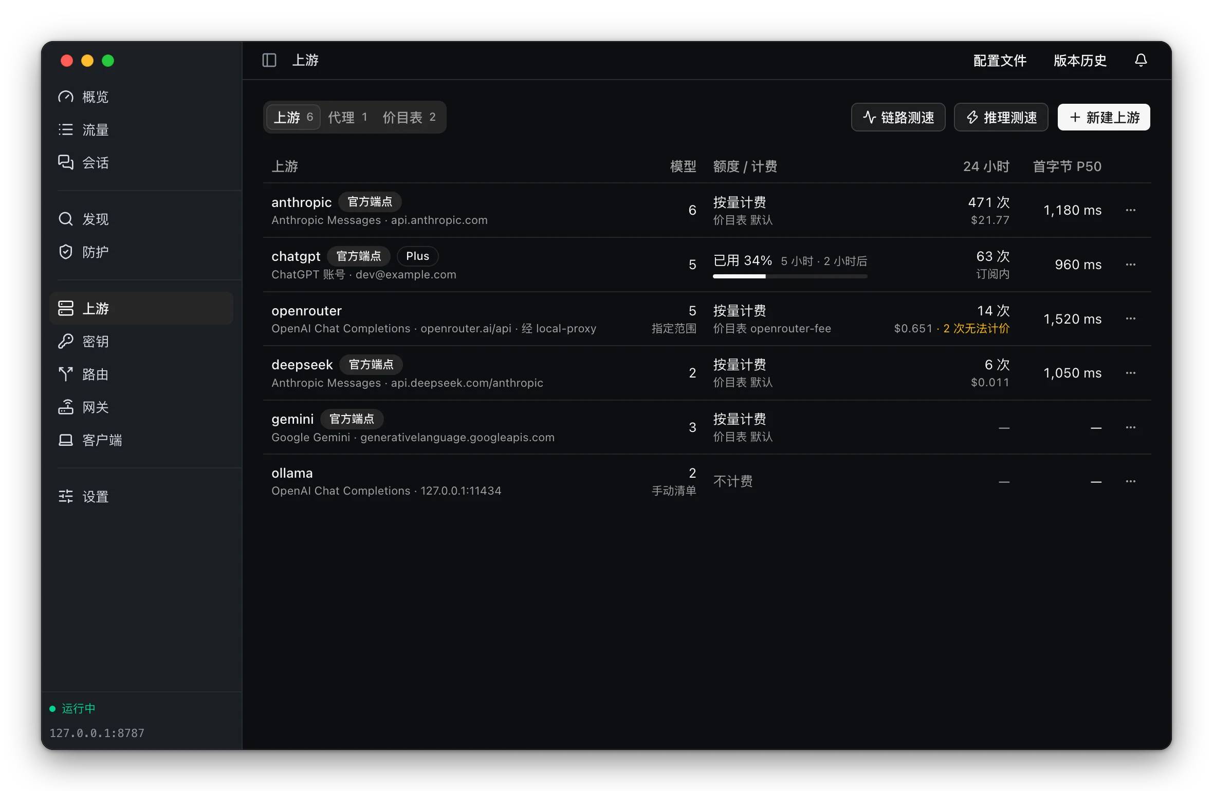 各种形态的上游